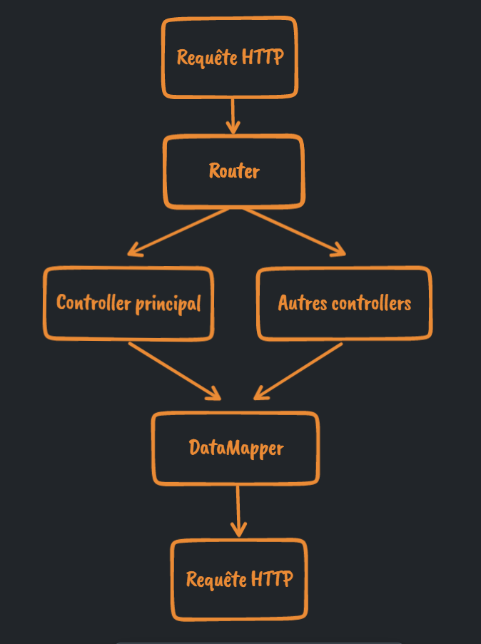screenshot routers