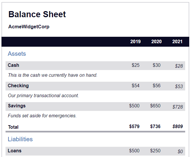 Balance sheet